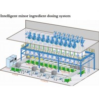 Intelligent Chemicals Dosing System78
