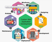 Best digital marketing agency in Dubai