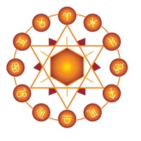 Maruti Nandan Jyotish Karyalay