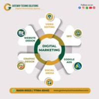 Affordable Social Media Marketing Services in Kurnool | Gateway Techno Solutions