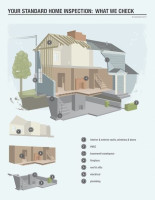 Home Inspection Service Ottawa