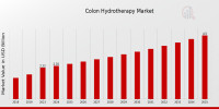 The Truth About Colon Hydrotherapy: Benefits, Myths, and Considerations