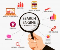 Digital Marketing Company in Udaipur