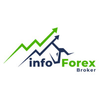 Forex Broker Info