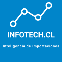 Inteligencia aduanera para LATAM