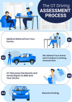 Occupational Health Driver Medical Assessment | MFTDC