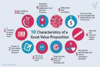 Maximize Sales Activities