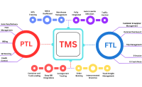 Transport Management Software