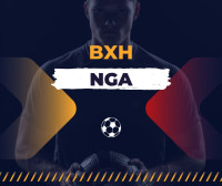 Bảng xếp hạng ngoại hạng Nga