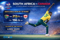 Cricash Online: The Central Hub for Cricket Data