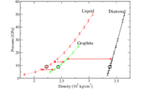 Graphite Density