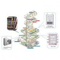 Medical Central Gas Supply System95