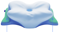 Derila Ergo Pillow: Comfort, Support, and Spinal Alignment