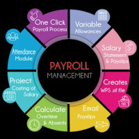 Top Payroll Services in Mumbai | SGC Management Services Pvt. Ltd.