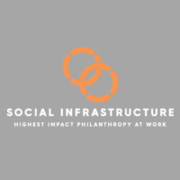 Funding Impact