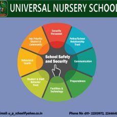 Nursery Playschool in East delhi