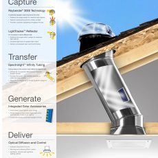 Daylighting system brisbane